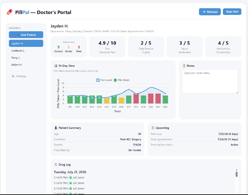 Clinician portal shown in the presentation with dispensing history, summaries, and trends